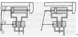 液壓伺服系統工作原理圖