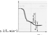恒功率特性曲線