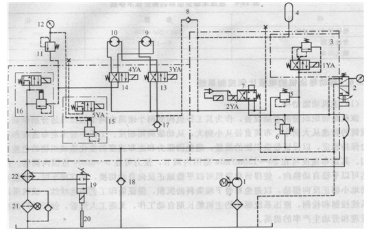 自動卷染機液壓馬達系統系統原理圖