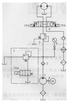 鏈式輸送機液壓系統原理圖