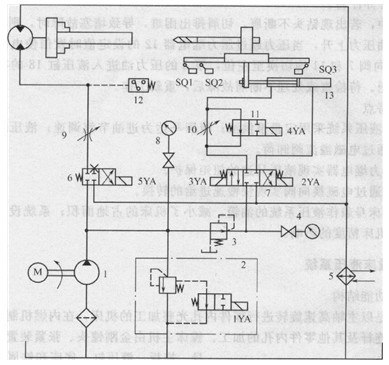 深孔鉆床液壓系統原理圖