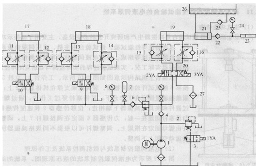 試驗臺液壓系統原理圖