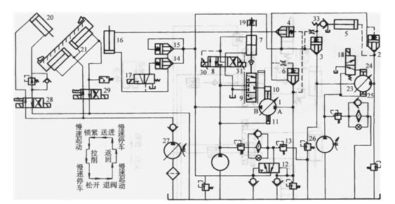 拉床液壓系統原理圖