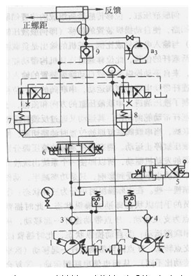 船舶調距槳液壓系統原理圖
