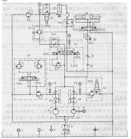 機車的工作循環周期
