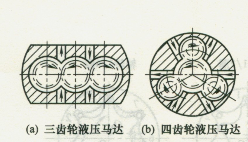 多齒輪液壓馬達(dá)工作原理