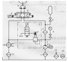 間隔棒試驗電液伺服系統的液壓原理圖