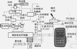 回轉鎖緊開關ON時