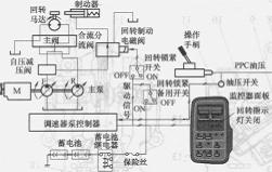回轉鎖緊開關OFF時