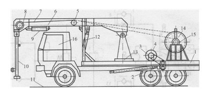 撈油車主機結構示意圖