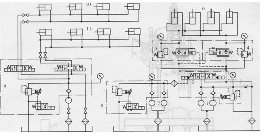 熔煉爐液壓馬達系統原理圖