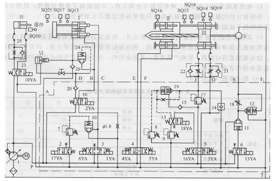塑機液壓系統原理圖
