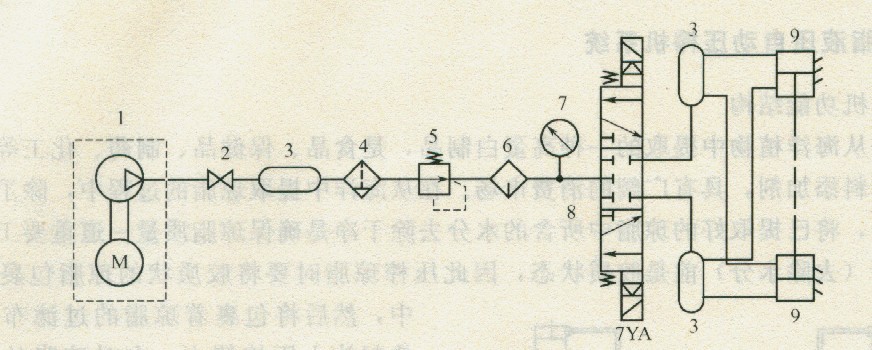 氣動(dòng)系統(tǒng)原理圖