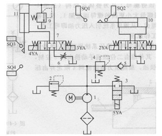 裝藥機液壓系統原理圖