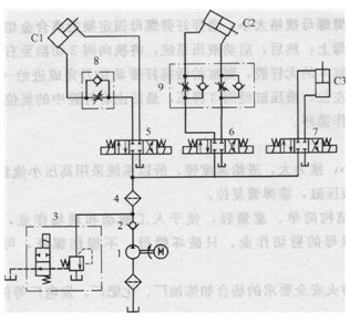 傾卸機的液壓系統原理圖