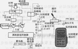 回轉鎖緊備用開關的使用