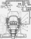 液壓馬達液壓系統