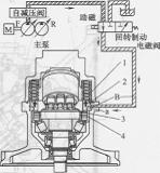 液壓馬達液壓系統
