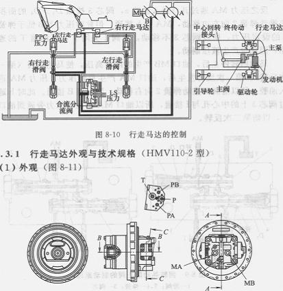 行走馬達的控制