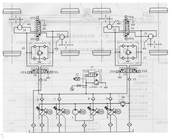 鋪軌機液壓系統原理圖