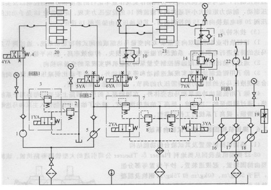 搗固裝置試驗臺液壓系統原理圖