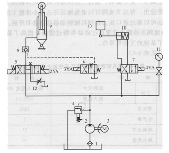 汽車庫升降平臺液壓系統原理圖