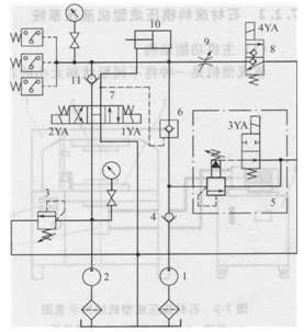 高壓注漿成型機液壓系統原理圖