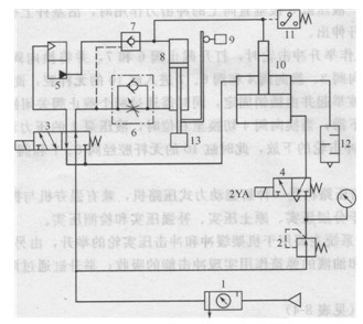 擊實機氣一液傳動系統原理圖