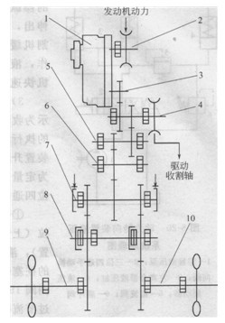 聯(lián)合收割機(jī)的HST傳動示意圖