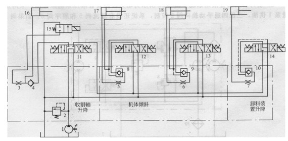 收割機(jī)軸升降、機(jī)體傾斜和卸料液壓系統(tǒng)原理圖