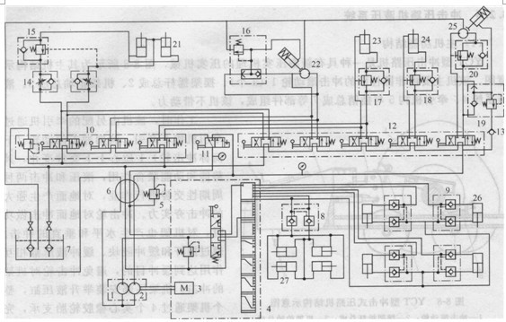 重高空作業車液壓系統原理圖