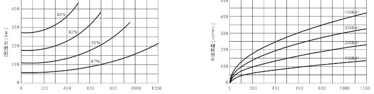 AKS05擺缸液壓馬達