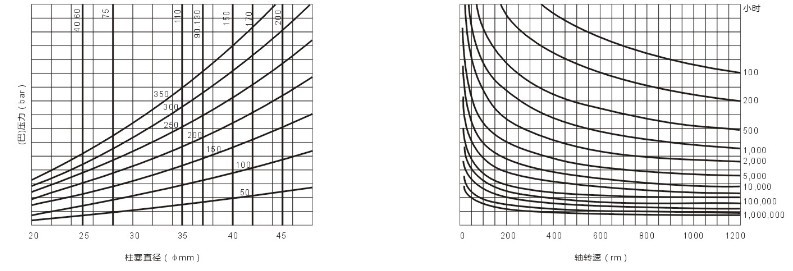 AKS05液壓馬達 排量