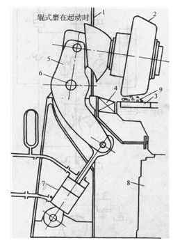 輥式磨磨輥加壓示意圖