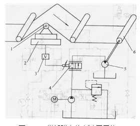卷紙張力控制液壓系統