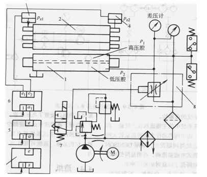 可控中高輥液壓系統