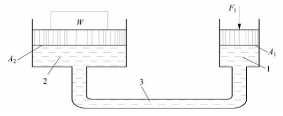 帕斯卡原理的應(yīng)用(泰勒姆斯) 帕斯卡原理的應(yīng)用(泰勒姆斯)