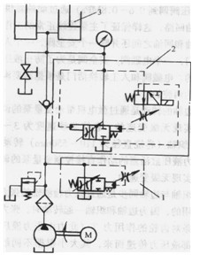 升降臺液壓系統