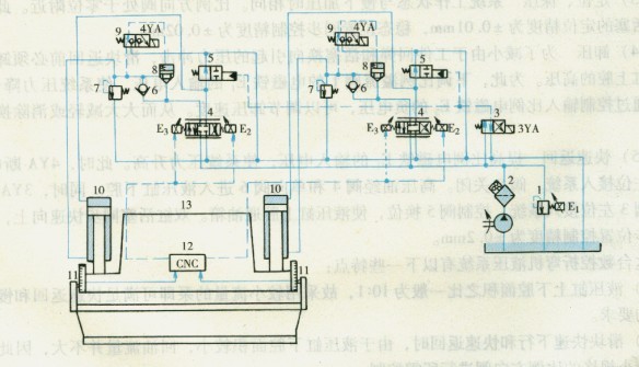 數控折彎機結構簡圖及液壓系統