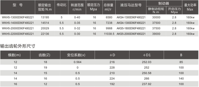 水壓機專用液壓回轉傳動裝置