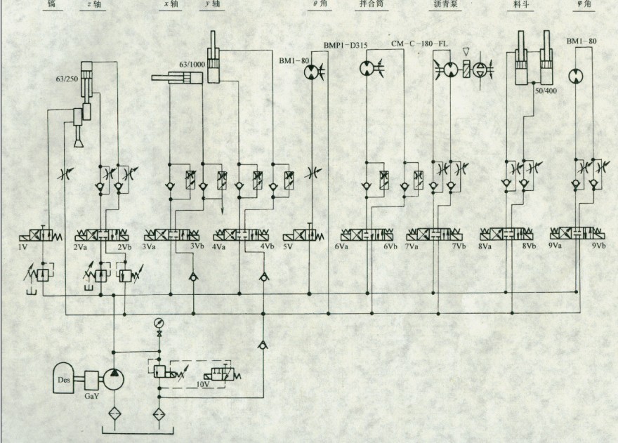 養護車液壓系統圖