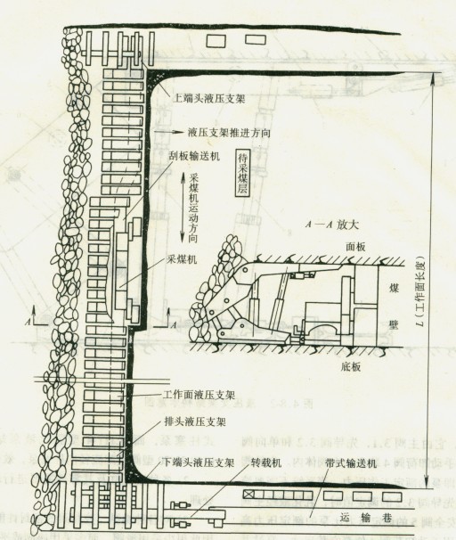 綜合機(jī)械化長壁采煤工作面示意圖